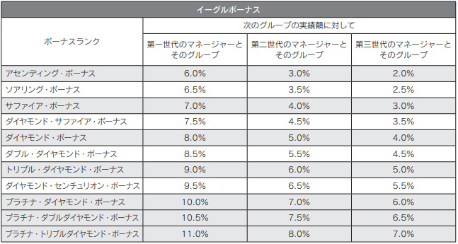 イーグルボーナス計算表